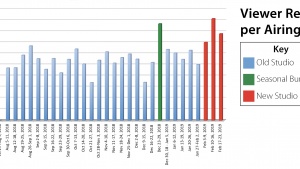 New Video Recording Studio—Viewer Response Graph