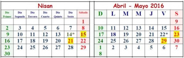 Primer mes, 2016
