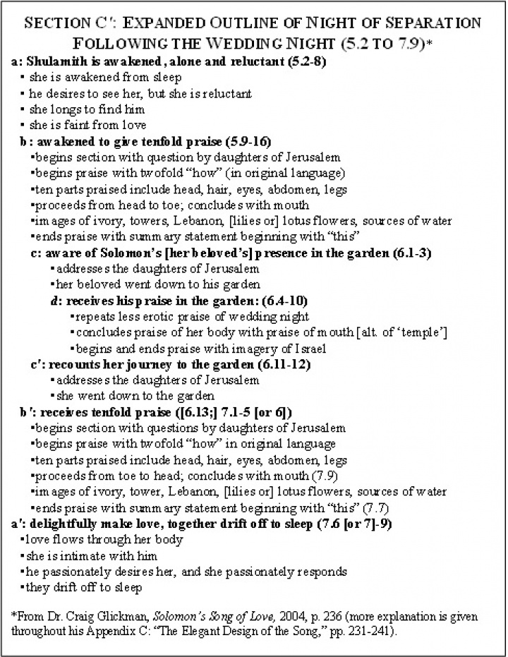 Night of Separation Outline